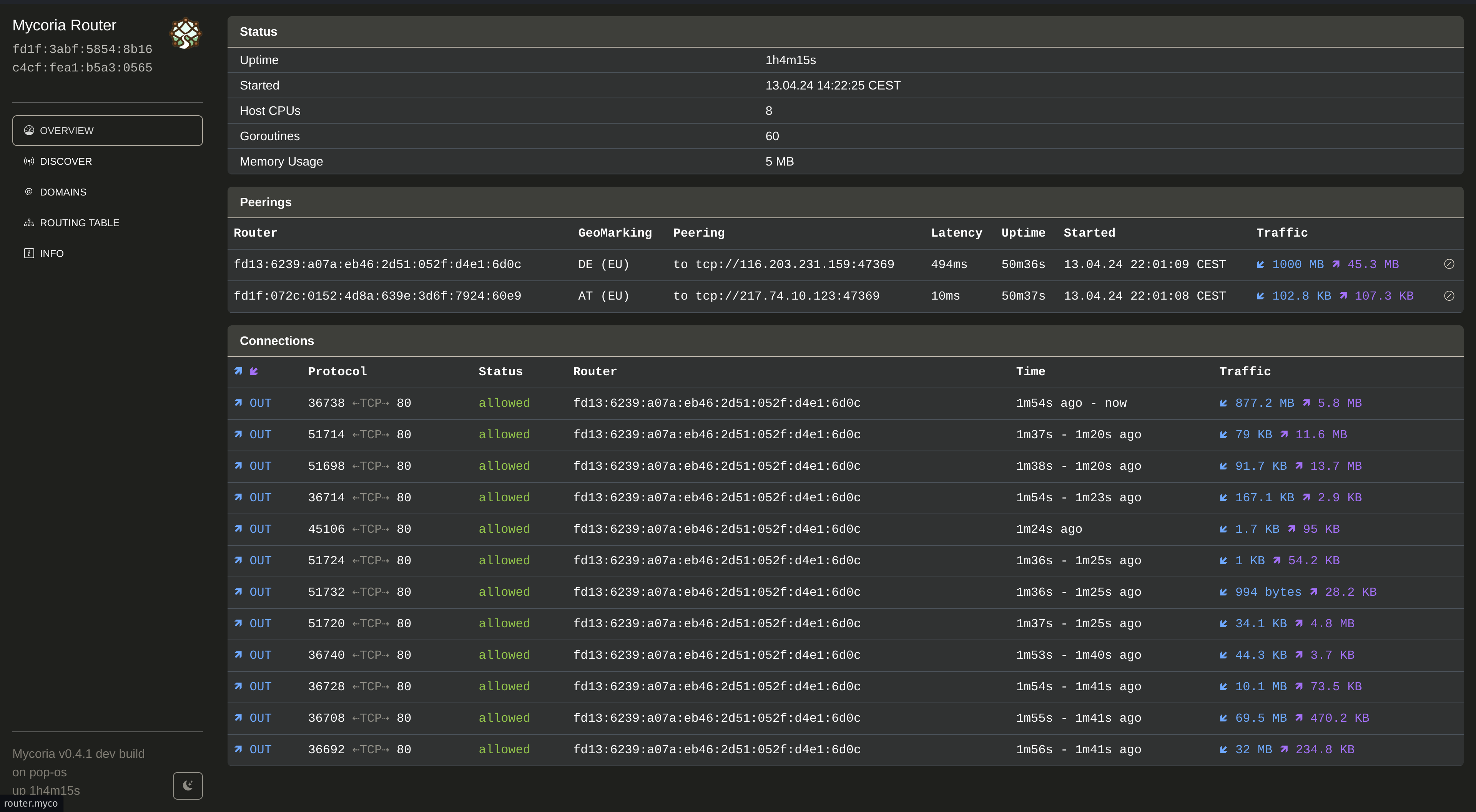 Dashboard Overview